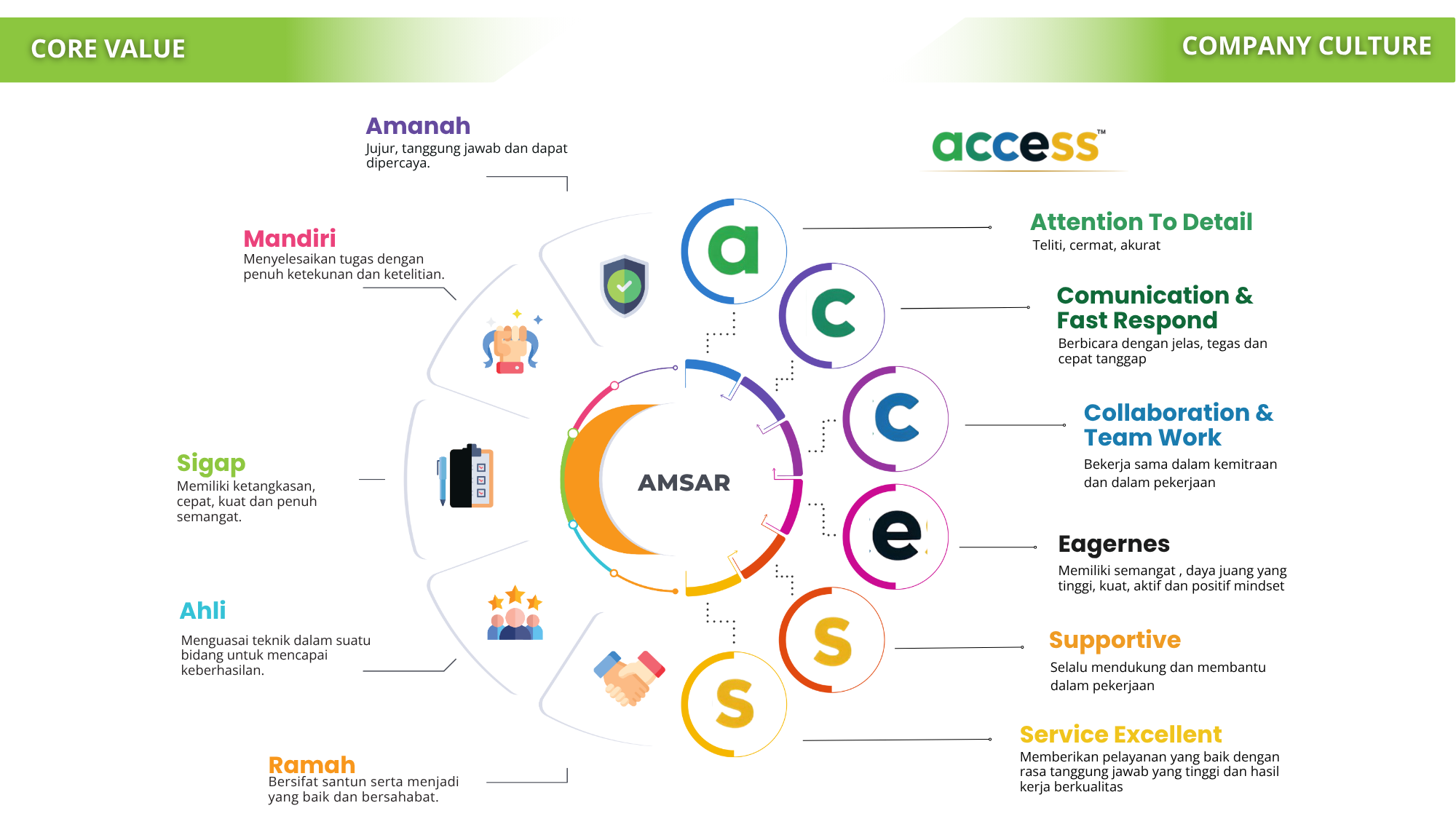 Visi Misi Perusahaan